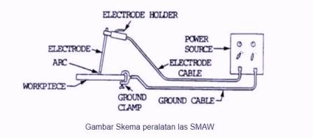 ukuran kawat las listrik 900 watt